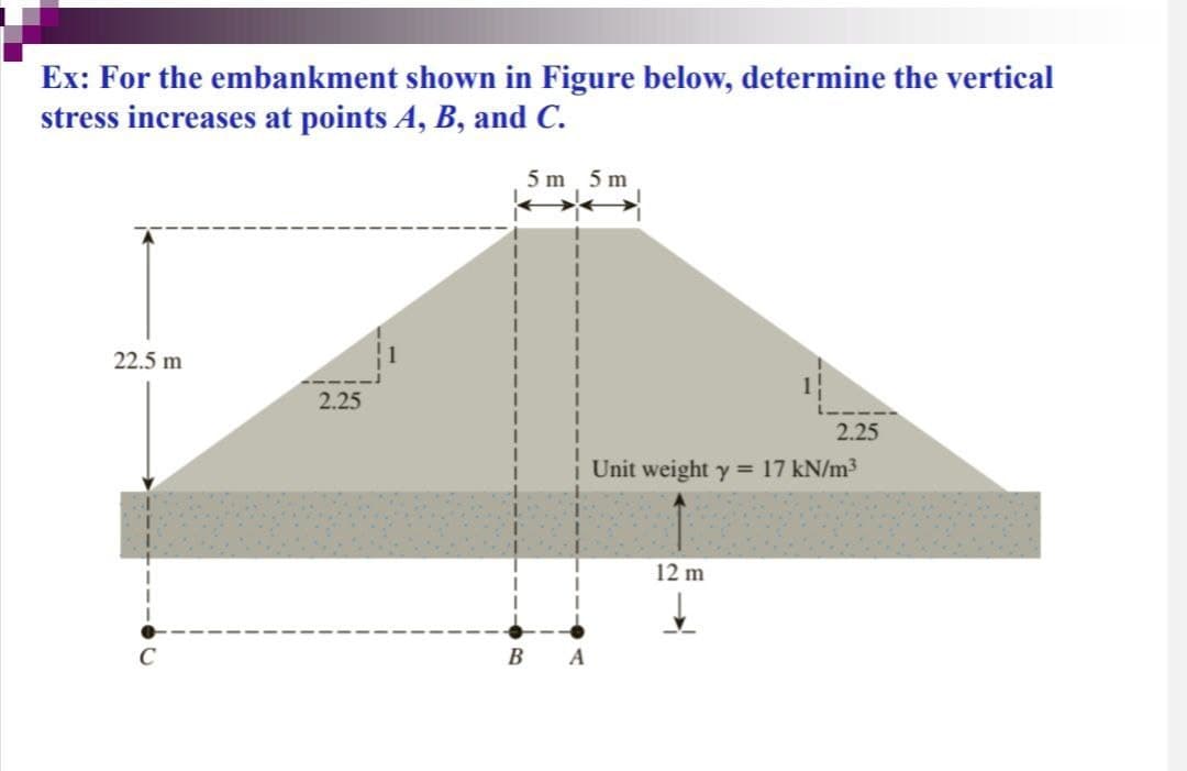 Ex: For the embankment shown in Figure below, determine the vertical
stress increases at points A, B, and C.
5 m. 5 m
22.5 m
2.25
2.25
Unit weight y = 17 kN/m3
12 m
В
A
