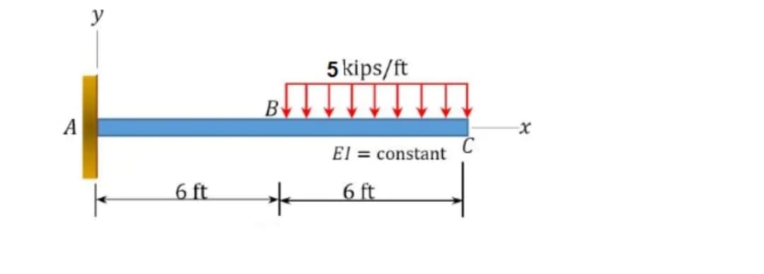 A
6 ft
B
+
5 kips/ft
El = constant
6 ft
C
X
