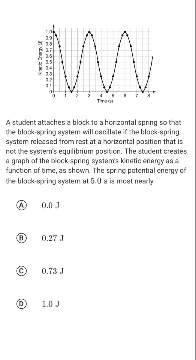 1.0
0.9+
ê 0.8-
0.7
0.6
0.5
0.4
0.3-
0.2-
0.1
0+
1
3
5
7
8
Time (s)
A student attaches a block to a horizontal spring so that
the block-spring system will oscillate if the block-spring
system released from rest at a horizontal position that is
not the system's equilibrium position. The student creates
a graph of the block-spring system's kinetic energy as a
function of time, as shown. The spring potential energy of
the block-spring system at 5.0 s is most nearly
0.0 J
B
0.27 J
0.73 J
1.0 J
Kinetic Energy (J)

