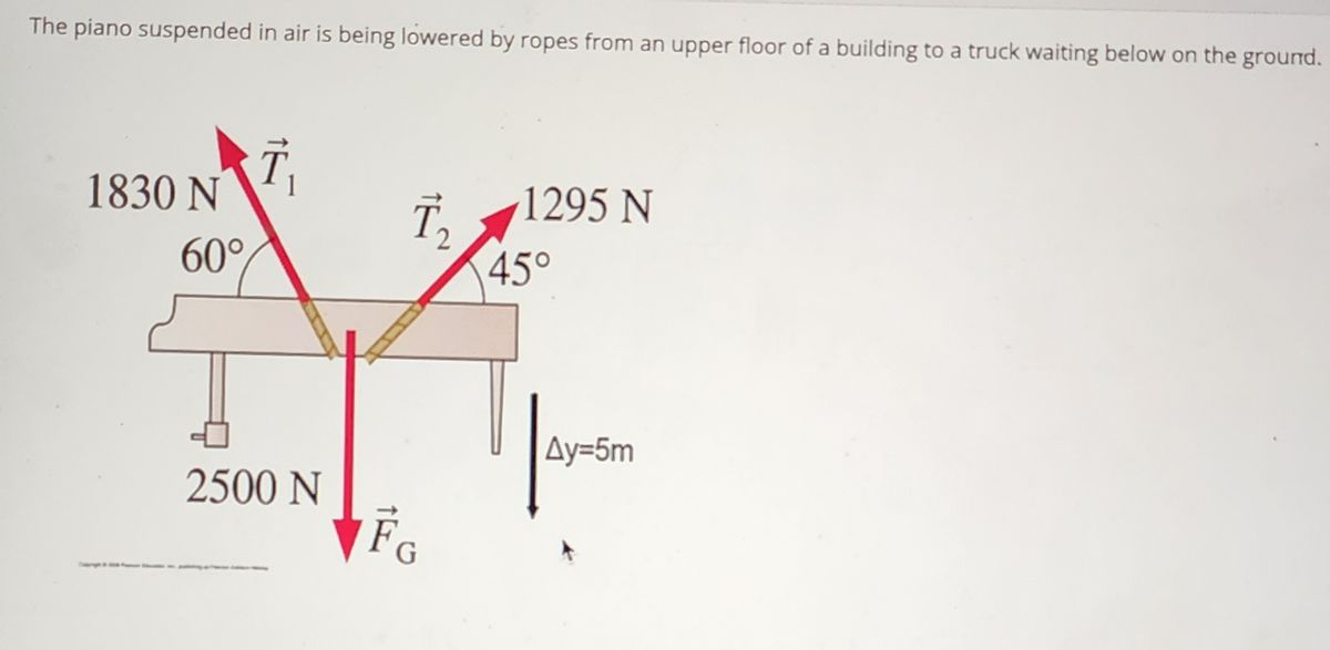 The piano suspended in air is being lowered by ropes from an upper floor of a building to a truck waiting below on the ground.
1830 N
60%
2500 N
T,
FG
1295 N
45°
Ay=5m