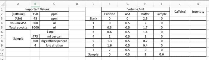A
D
E
G
H.
K
1
Important Values
Volume/ ml
(Caffeine)
Intensity
[Caffeine]
(ASA)
2
150
ppm
Caffeine
ASA
Buffer
Sample
3
48
ppm
Blank
2.5
volume ASA
500
ul
0.5
2
Total cuvette
3000
ul
2
0.3
0.5
1.7
6.
Bang
3
0.6
0.5
1.4
ml per can
300 mg caffiene per can
473
1
0.5
Sample
8
1.3
0.5
0.7
9.
4
fold dilution
1.6
0.5
0.4
10
7.
2
0.5
11
Sample
0.5
0.6
12
elele
