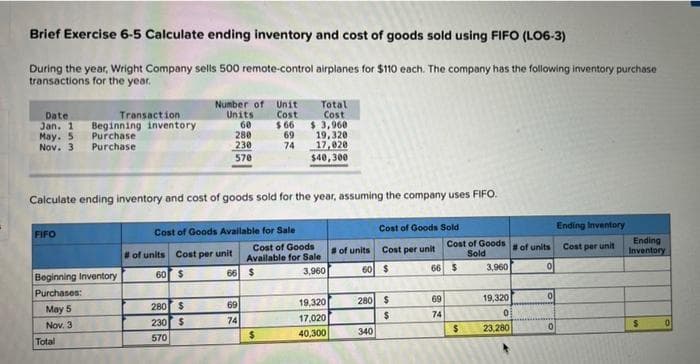 Brief Exercise 6-5 Calculate ending inventory and cost of goods sold using FIFO (LO6-3)
During the year, Wright Company sells 500 remote-control airplanes for $110 each. The company has the following inventory purchase
transactions for the year.
Date
Transaction
Jan. 1 Beginning inventory
May. 5 Purchase
Nov. 3 Purchase
FIFO
Beginning Inventory
Purchases:
May 5
Nov. 3
Calculate ending inventory and cost of goods sold for the year, assuming the company uses FIFO.
Cost of Goods Sold
Cost per unit
Total
Number of Unit
Units
Cost
60
280
230
570
Cost of Goods
#of units Cost per unit
60 $
66
280 $
230
$
570
vailable for Sale
69
74
$66
69
74
$
$
Total
Cost
$ 3,960
19,320
17,020
$40,300
Cost of Goods
Available for Sale
3,960
19,320
17,020
40,300
# of units
60 $
280 $
$
340
66
69
74
Cost of Goods
Sold
$
$
3,960
19,320
0
23,280
#of units
0
0
0
Ending Inventory
Cost per unit
Ending
Inventory
$
0