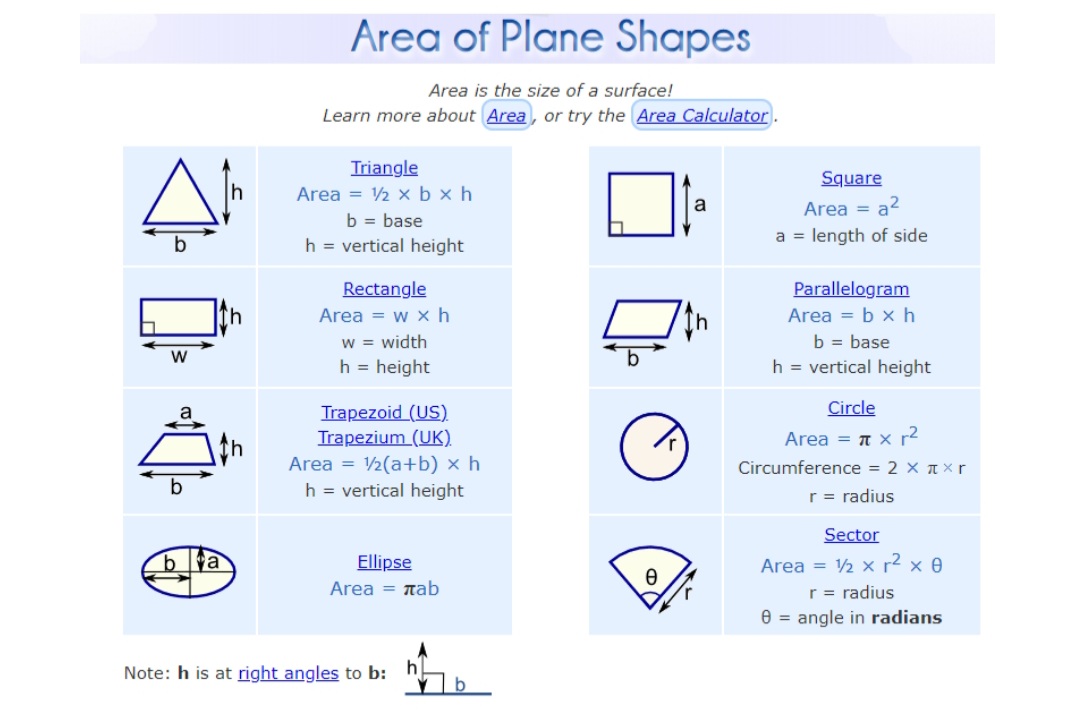 Area of Plane Shapes
Area is the size of a surface!
Learn more about Area, or try the Area Calculator.
Triangle
Square
Area = 2 x b x h
a
Area = a?
b = base
h = vertical height
a = length of side
Rectangle
Parallelogram
Area = w x h
Area = b x h
w = width
h = height
b = base
h = vertical height
Circle
Trapezoid (US)
Trapezium (UK).
Area = 2(a+b) × h
h = vertical height
a
Area = T x r2
th
Circumference = 2 x Xr
r = radius
Sector
Area = 2 x r² x e
r = radius
e = angle in radians
Ellipse
Area = nab
Note: h is at right angles to b: h
