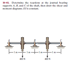16-61. Determine the reactions at the journal bearing
supports A, B, and Cof the shaft, then draw the shear and
moment diagtams. El is constant.
-1
400 N
400 N
