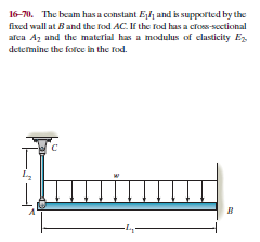 16-70. The beam has a constant E,h and is suppolted by the
fixed wall at Band the fod AC. If the Fod has a cfoss-sectional
afca Az and the material has a modulus of clasticity Ez
determine the fotee in the Fod.
