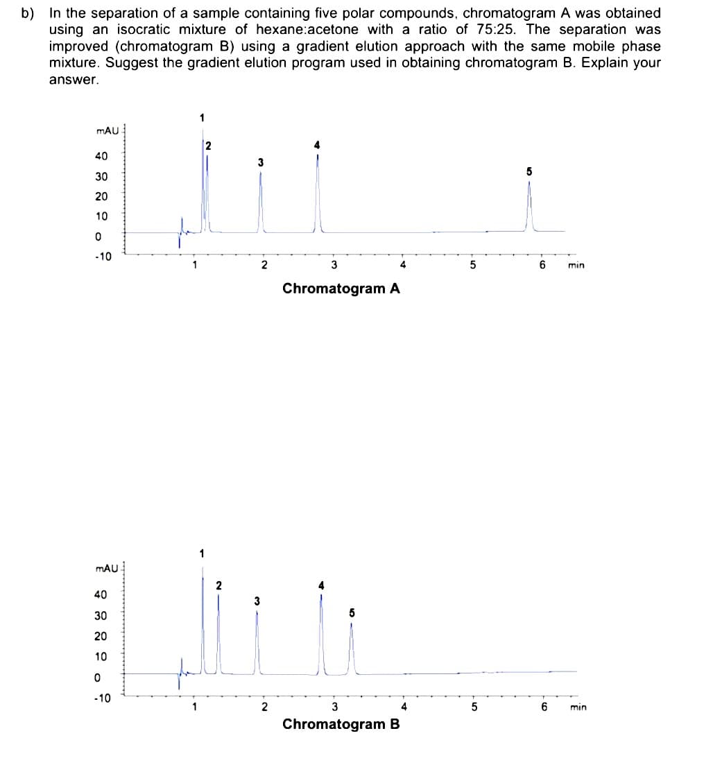 b) In the separation of a sample containing five polar compounds, chromatogram A was obtained
using an isocratic mixture of hexane:acetone with a ratio of 75:25. The separation was
improved (chromatogram B) using a gradient elution approach with the same mobile phase
mixture. Suggest the gradient elution program used in obtaining chromatogram B. Explain your
answer.
mAU
2
40
3
5
30
20
10
-10
1
2
3
4
6
min
Chromatogram A
mAU
40
3
30
5
20
10
-10
4.
6
min
Chromatogram B
