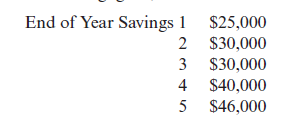 End of Year Savings 1
$25,000
$30,000
3
$30,000
$40,000
4
5
$46,000
