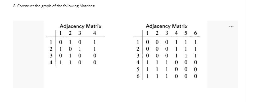 8. Construct the graph of the following Matrices:
Adjacency Matrix
1 2 3
10
2| 1
Adjacency Matrix
...
4
1 2 3 4 5
6
1
1
1
0 1
1
1
1
1
2
1
1
1
3
1
3
1
1
1
4
1
1
4
1
1
1
5
1
1
1
6 1 11 00 0
