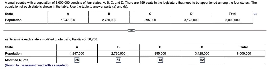 A small country with a population of 8,000,000 consists of four states, A, B, C, and D. There are 159 seats in the legislature that need to be apportioned among the four states. The
population of each state is shown in the table. Use the table to answer parts (a) and (b).
State
A
В
Total
Population
1,247,000
2,730,000
895.000
3.128,000
8,000,000
a) Determine each state's modified quota using the divisor 50,700.
State
A
D
Total
Population
1,247,000
2,730,000
895,000
3,128,000
8,000,000
Modified Quota
25
54
18
62
(Round to the nearest hundredth as needed.)
