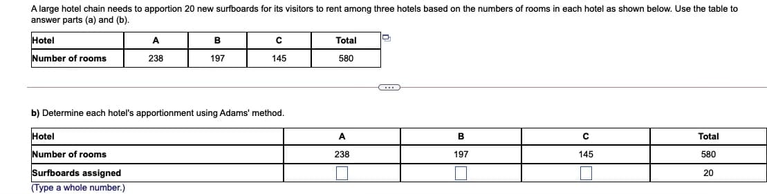 A large hotel chain needs to apportion 20 new surfboards for its visitors to rent among three hotels based on the numbers of rooms in each hotel as shown below. Use the table to
answer parts (a) and (b).
Hotel
A
B
Total
Number of rooms
238
197
145
580
b) Determine each hotel's apportionment using Adams' method.
Hotel
A
B
Total
Number of rooms
238
197
145
580
Surfboards assigned
20
(Type a whole number.)
