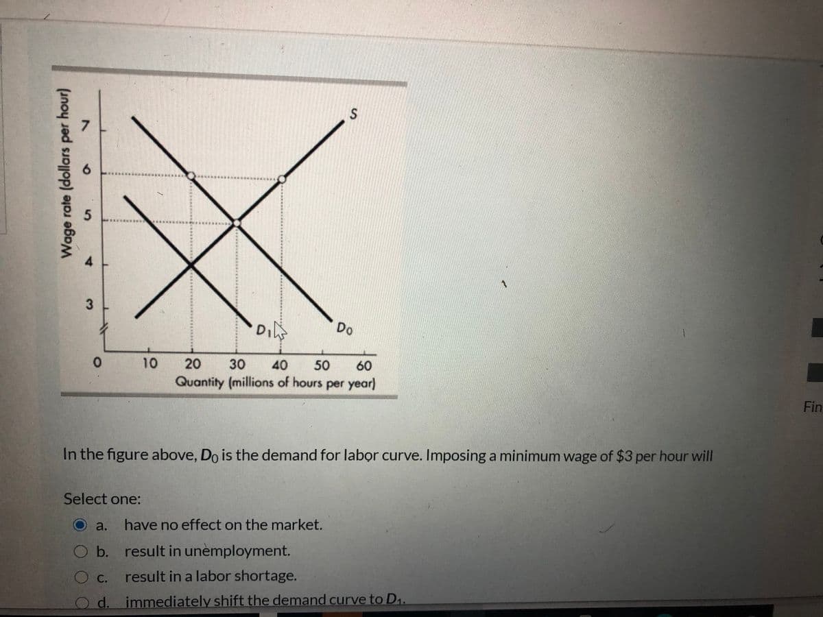 Do
D1
* 10
20
30
40
50
60
Quantity (millions of hours per year)
Fin
In the figure above, Do is the demand for labor curve. Imposing a minimum wage of $3 per hour will
Select one:
a.
have no effect on the market.
b. result in unemployment.
C.
result in a labor shortage.
O d. immediately shift the demand curve to D1.
寸
3.
Wage rate (dollars per hour)
