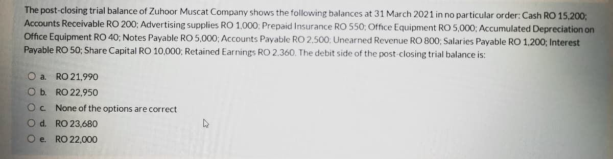 The post-closing trial balance of Zuhoor Muscat Company shows the following balances at 31 March 2021 in no particular order: Cash RO 15,200;
Accounts Receivable RO 200; Advertising supplies RO 1,000; Prepaid Insurance RO 550; Office Equipment RO 5,000; Accumulated Depreciation on
Office Equipment RO 40; Notes Payable RO 5,000; Accounts Payable RO 2.500; Unearned Revenue RO 800; Salaries Payable RO 1,200; Interest
Payable RO 50; Share Capital RO 10,000; Retained Earnings RO 2,360. The debit side of the post-closing trial balance is:
O a.
RO 21,990
Ob. RO 22,950
O c.
None of the options are correct
O d. RO 23,680
O e.
RO 22,000
