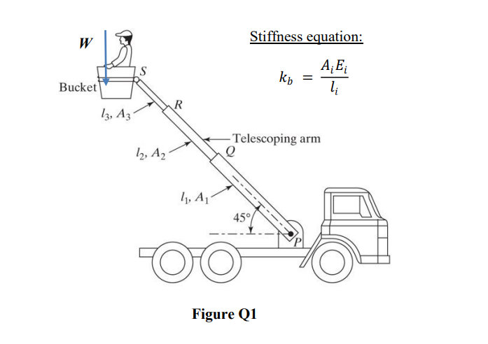 Stiffness equation:
W
A; E;
%3D
Bucket
R
13, A3´
-Telescoping arm
2, A2
4, A1
45°
Figure Q1
----
-----.
