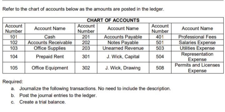 Refer to the chart of accounts below as the amounts are posted in the ledger.
CHART OF ACCOUNTS
Account
Number
201
202
203
Account
Number
101
Account
Number
401
501
503
Account Name
Account Name
Account Name
Cash
Accounts Receivable
Office Supplies
Accounts Payable
Notes Payable
Unearned Revenue
Professional Fees
Salaries Expense
Utilities Expense
Representation
Expense
Permits and Licenses
Expense
102
103
104
Prepaid Rent
301
J. Wick, Capital
504
105
Office Equipment
302
J. Wick, Drawing
508
Required:
a. Journalize the following transactions. No need to include the description.
b. Post the journal entries to the ledger.
c. Create a trial balance.
