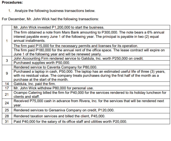 Procedures:
1. Analyze the following business transactions below.
For December, Mr. John Wick had the following transactions:
Mr. John Wick invested P1,200,000 to start the business.
The firm obtained a note from Mars Bank amounting to P300,000. The note bears a 6% annual
interest payable every June 1 of the following year. The principal is payable in two (2) equal
1
The firm paid P15,000 for the necessary permits and licenses for its operation.
The firm paid P180,000 for the annual rent of the office space. The lease contract will expire on
June 1 of the following year and will be renewed yearly.
John Accounting Firm rendered service to Gatdula, Inc. worth P250,000 on credit.
annual installments.
3
Purchased supplies worth P50,000.
Rendered service to Caventa Company for P80,000.
Purchased a laptop in cash, P50,000. The laptop has an estimated useful life of three (3) years,
with no residual value. The company treats purchases during the first half of the month as a
purchase at the start of the month.
Gatdula, Inc. paid the firm.
17 Mr. John Wick withdrew P80,000 for personal use.
Ocampo Catering billed the firm for P40,000 for the services rendered to its holiday luncheon for
14
21
clients and staff.
Received P75,000 cash in advance from Rivera, Inc. for the services that will be rendered next
24
year.
25 Rendered services to Gersaniva Company on credit, P120,000.
28 Rendered taxation services and billed the client, P45,000.
31
Paid P40,000 for the salary of its office staff and utilities worth P20,000.
