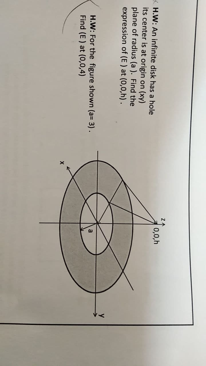 0,0,h
K H.W: An infinite disk has a hole
its center is at origin on (xy)
plane of radius (a ). Find the
expression of (E ) at (0,0,h).
H.W: For the figure shown (a= 3).
Find (E ) at (0,0,4)
a
