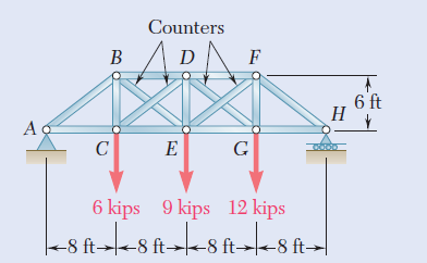 Counters
APA
D
6 ft
Н
6 kips 9 kips 12 kips
-8 ft→<8 ft→|<8 ft→<8 ft→|

