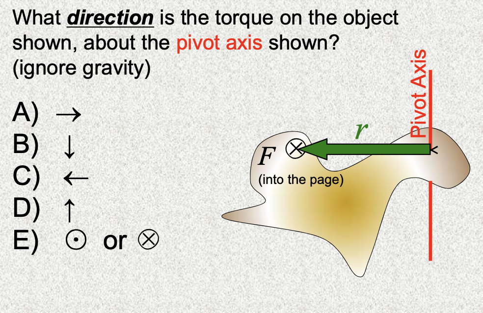 What direction is the torque on the object
shown, about the pivot axis shown?
(ignore gravity)
A) →
B)
C) +
r
(into the page)
E)
O or 8
Pivot Axis
