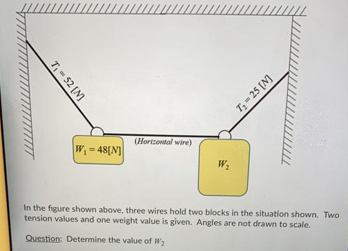 (Horizontal wire)
W=48[N]
!!
W2
In the figure shown above, three wires hold two blocks in the situation shown. Two
tension values and one weight value is given. Angles are not drawn to scale.
Question: Determine the value of W2
T= 52 [N]
T= 25 [N]
