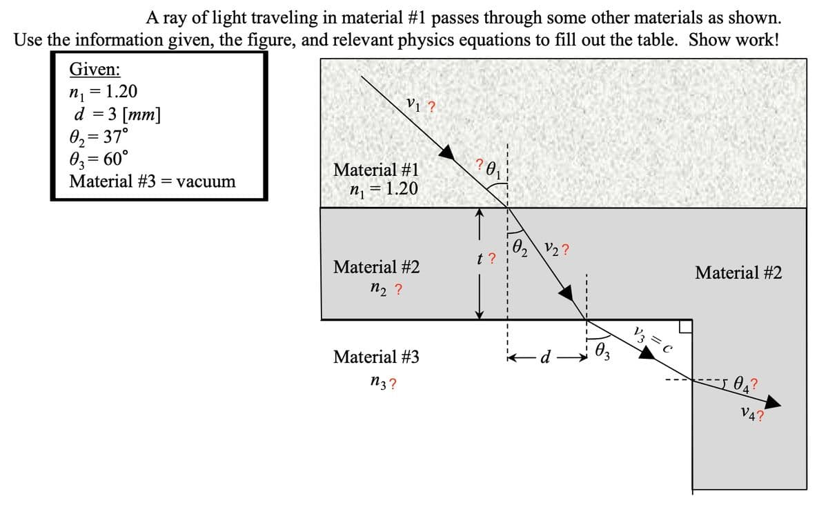 A ray of light traveling in material #1 passes through some other materials as shown.
Use the information given, the figure, and relevant physics equations to fill out the table. Show work!
Given:
n1 = 1.20
d = 3 [mm]
V1 ?
02= 37°
03= 60°
Material #3
Material #1
= vacuunm
n¡ = 1.20
02\V2?
Material #2
Material #2
n2 ?
Material #3
n3?
04?
V4?
