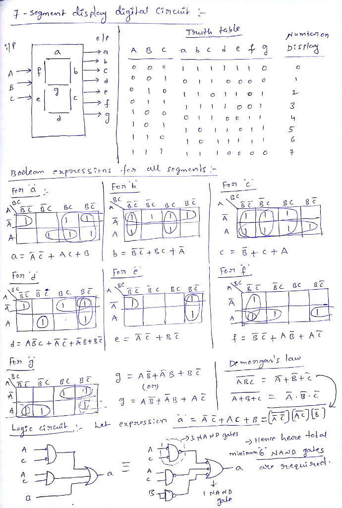 7 - segment dis pley
digital Cincuit :-
Truuth table
Numben on
A
Displey
A
e
1
1
3
4
5
1.
Booleam exporesspons for all segments :-
Fon 'b'
Fon
:-
BC
BC
13 C
A
1/
A
A
A
a= Aē + AC+B
b = BT +BC +Ā
c = B+c+ A
Fon 'd
For é
For f
EC
BC BE
BC BC
A
A
e = Ā ē +B
f = BT + A 6 + AT
for a
ongen's law
BC
(on)
ARC
9 = ABt ĀB+ AĈ
A +13+e
Legic cincuit
Let expressien
a = Â +AC+B =
23 MAND gales
- Henee heore total
minimum 6 NAD gates
aro svequi rud.
A
I NA ND
gate
U + U O e +
