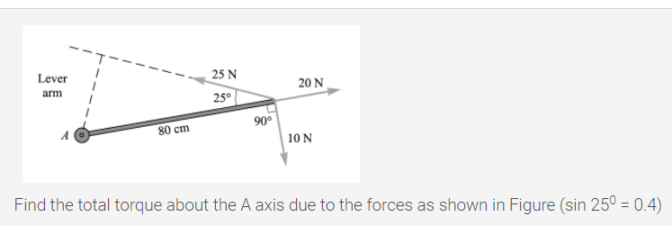 Lever
25 N
arm
20 N
25°
90°
10 N
A
80 cm
Find the total torque about the A axis due to the forces as shown in Figure (sin 25° = 0.4)
