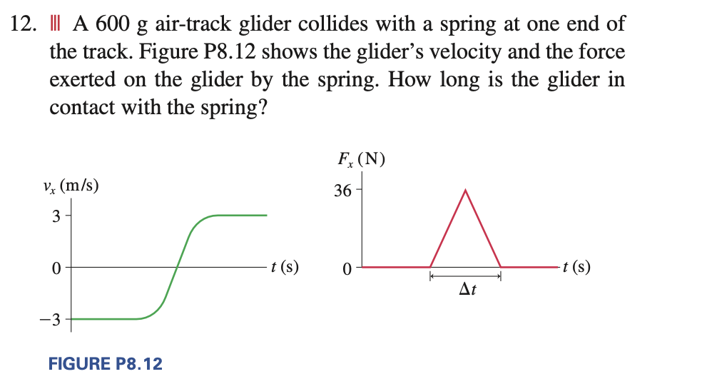 12. | A 600 g air-track glider collides with a spring at one end of
the track. Figure P8.12 shows the glider's velocity and the force
exerted on the glider by the spring. How long is the glider in
contact with the spring?
Vx (m/s)
3-
0
-3
FIGURE P8.12
t (s)
Fx (N)
36
0
At
-t (s)
