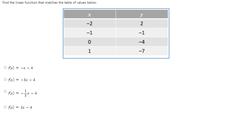 Find the linear function that matches the table of values below.
y
-2
-1
-1
-4
1
-7
O fx) = -x - 4
O fx) = -3x – 4
Ax)
-Y -
O fx) = 3x - 4
2.

