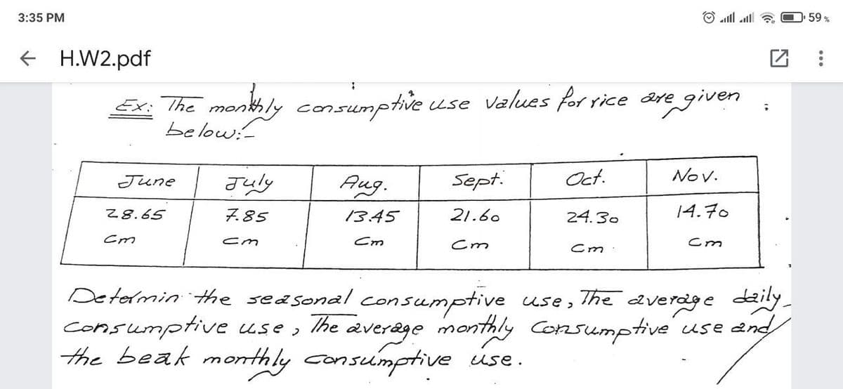3:35 PM
O ll al a
59 %
f H.W2.pdf
Sx. The mantaly conumpthie
Values for rice are
Use
below:-
July
Sept.
Oct.
Nov.
June
Aug.
28.65
7.85
13.45
21.60
24.30
14.70
Cm
Cm
Cm
Cm
Cm
Determin the seasonal
The
consumptive use,
The average montaly Consumptive use and
average dzily
comsumptive use,
the beak monthly consumptive use.
