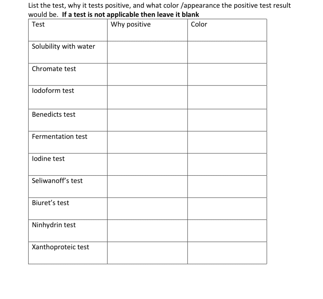 List the test, why it tests positive, and what color /appearance the positive test result
would be. If a test is not applicable then leave it blank
Test
Why positive
Color
Solubility with water
Chromate test
lodoform test
Benedicts test
Fermentation test
lodine test
Seliwanoff's test
Biuret's test
Ninhydrin test
Xanthoproteic test
