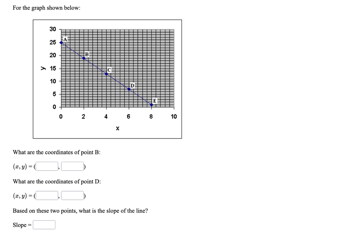 For the graph shown below:
30
FA
25
20
B
> 15
10
5
4
6
10
What are the coordinates of point B:
(x, y) = (
What are the coordinates of point D:
(x, y) = (
Based on these two points, what is the slope of the line?
Slope =
2.
