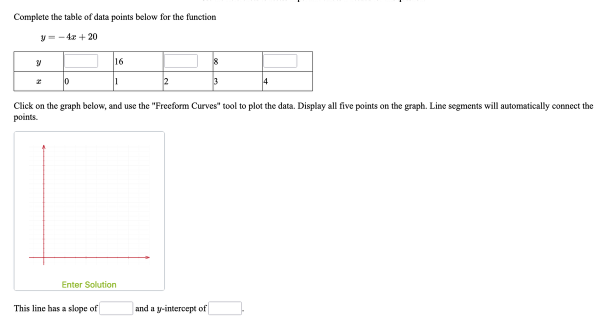 Complete the table of data points below for the function
y = - 4x + 20
16
8
1
2
3
4
Click on the graph below, and use the "Freeform Curves" tool to plot the data. Display all five points on the graph. Line segments will automatically connect the
points.
Enter Solution
This line has a slope of|
and a y-intercept of
