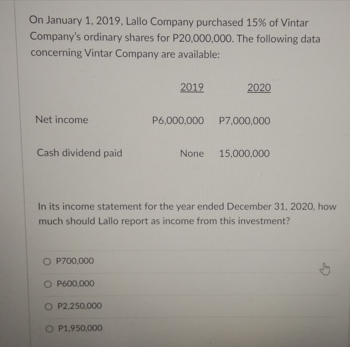 On January 1, 2019, Lallo Company purchased 15% of Vintar
Company's ordinary shares for P20,000,000. The following data
concerning Vintar Company are available:
2019
2020
Net income
P6,000,000
P7,000,000
Cash dividend paid
None
15,000,000
In its income statement for the year ended December 31, 2020, how
much should Lallo report as income from this investment?
O P700,000
O P600,000
O P2,250,000
O P1,950,000
