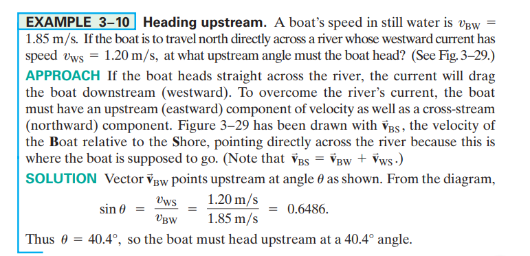 EXAMPLE 3-10 Heading upstream. A boat's speed in still water is vgw =
1.85 m/s. If the boat is to travel north directly across a river whose westward current has
speed vws = 1.20 m/s, at what upstream angle must the boat head? (See Fig. 3–29.)
APPROACH If the boat heads straight across the river, the current will drag
the boat downstream (westward). To overcome the river's current, the boat
must have an upstream (eastward) component of velocity as well as a cross-stream
(northward) component. Figure 3–29 has been drawn with vgs, the velocity of
the Boat relative to the Shore, pointing directly across the river because this is
where the boat is supposed to go. (Note that ves = ¥gw + Vws.)
SOLUTION Vector vgw points upstream at angle 0 as shown. From the diagram,
Vws
1.20 m/s
sin 0 =
0.6486.
VBW
1.85 m/s
Thus 0 = 40.4°, so the boat must head upstream at a 40.4° angle.
