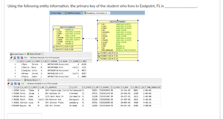 Using the following entity information, the primary key of the student who lives in Eastpoint, FL is,
O Start Page A MOTerm Exam
L Relaional, 1 Untited 1
CIS25SOISTUDENT
VARCHARZ S EYTED
VARCHARZ 130 BYTE
VARDAA2 (3 BYTD
SLAST
SIRST
SMI
SADORESS
S CITY
SSTATE
CB2550LFACULTY
NUMEER I
VARCHARZ 0 YTE
VARCHARZ GO BYTE
CHARYT
CHAR LEYTE
VARDARZ 125 YTD
VARCHARZ 20 BYTE
FAST
EARST
MI
FPHONE VARCHARZ 10 BYTE
RANK
FUPER
CHAR 2YTE
VARCHARZ 0 YTD
VARCHAR2 (10 BYTE
CHAR 2 BYTE
DATE
NUMSER 4
NUMBER
INTERVAL YEAR TO MONTH
VARCHARZ OBYT
NUMBER
NUMBER
FACULTYFJD JD
SPHONE
SCLASS
5.006
SUPN
FACULTYFJDFK FJD
TIME DROLLID
STUDENTSID RD
STUDENT F ID K F D
STUDENT SID PK 6JD
Seriat Outut Query Result
SOL I AlI Ros Fetched: 5in 0.74 seconds
rDrLASTLIRST M HONE LRANK
rSUPERFMIN
1 Marx
2 Zhulin Mark
3 Lang ley ColinA
4 Broun JonnelD
5 Sealy Janes L
Teresa
4075921695 Associate
6338
4073875682 Full
(null)
1121
4075928719 Assistant
9871
4
4078101155 Full
(null)
8297
4079817153 Associate
1
Script Output Query Resut
A a a soL AlI Rows Fenched 6 in 0.759 seconds
5D 5 LAST 5.FRST )5MS ADDRESS
1 30100 Jones TannyR
2 PELBO Perez Jorge C
05 STATES,ZS PHONE 05.CLASS5008 0S PNFD TIME_ENROLLED
1817 Eagleridge Circle Tallatassee FL
1-03-02
1-04-02
32811 7155559876 SR
14-JUL-15
8891
951 Rainbow Dr
Clernent FL
34711 7155552345 SR
19-AUG-85
1230
3 MAL0 Harsh John
A
1275 West Main St
Carratelle FL
32320 7155553987 JR
10-OCT-82
1613
1+03-00
4 SMIee Saith
5 30101 Johnson Lisa
Eastpeint FL
Leesburg
Mike
(rull) 428 Markson Ave
32328 7155556982 S0
24-SEP-16
1841
2+82-02
764 Johnson Place
FL
34751 7155558899 so
20-NOV-16
4420
401-11
6 NGI0 Nguyen Ni
688 4th Street
Orlando
FL
31458 7155554944 FR
84-DEC-86 9LE8
3-04
