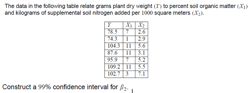 The data in the following table relate grams plant dry weight (Y) to percent soil organic matter (X1)
and kilograms of supplemental soil nitrogen added per 1000 square meters (X2).
X1 X2
78.5
7
2.6
74.3
1
2.9
104.3 | 11 | 5.6
87.6
11
3.1
95.9
7
5.2
5.5
109.2 | 11
102.7 3
7.1
Construct a 99% confidence interval for B,.
n en n
