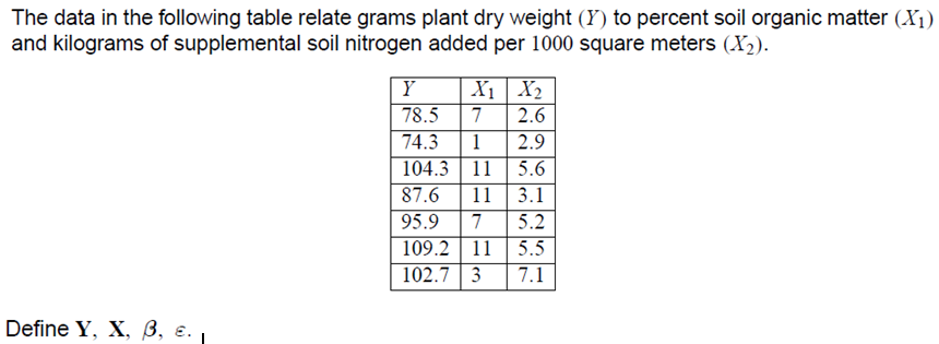 The data in the following table relate grams plant dry weight (Y) to percent soil organic matter (X1)
and kilograms of supplemental soil nitrogen added per 1000 square meters (X2).
X1 X2
78.5
7
2.6
74.3
1
2.9
104.3 | 11
5.6
87.6
11
3.1
95.9
7
5.2
109.2 11
102.7 | 3
5.5
7.1
Define Y, X, В, е. 1
