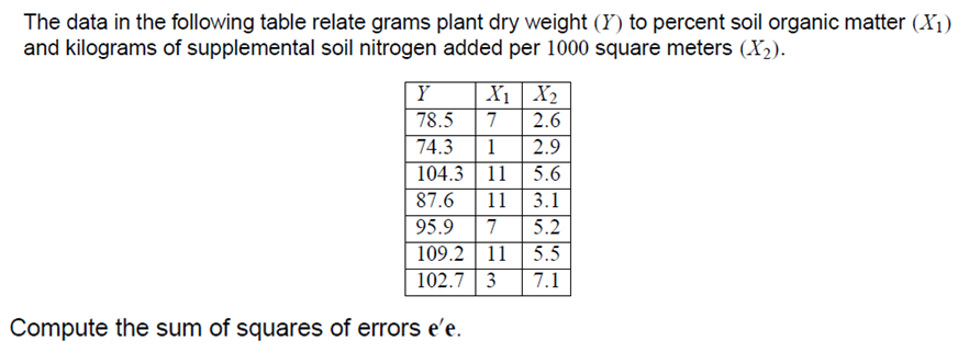 The data in the following table relate grams plant dry weight (Y) to percent soil organic matter (X1)
and kilograms of supplemental soil nitrogen added per 1000 square meters (X2).
X1 X2
2.6
Y
78.5
7
74.3
1
2.9
104.3 | 11 | 5.6
87.6
95.9
11
3.1
7
5.2
109.2 | 11
5.5
102.7 3
7.1
Compute the sum of squares of errors e'e.
ao- N
