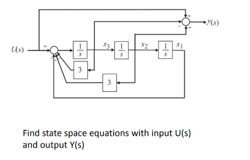 →(s)
X3
X2
1
X1
Us)
3
3
Find state space equations with input U(s)
and output Y(s)
