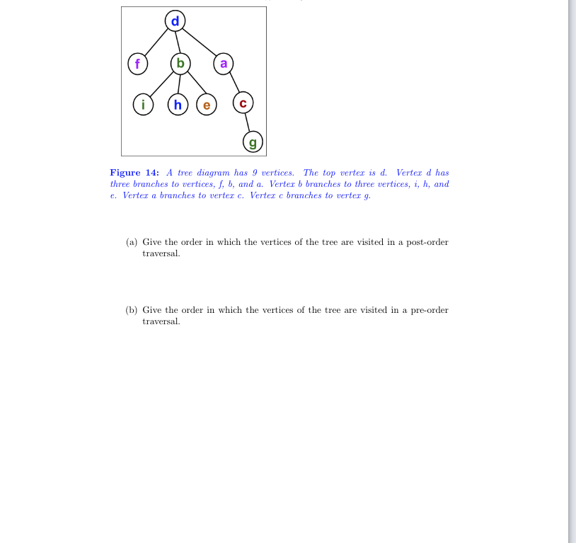 f
h
Figure 14: A tree diagram has 9 vertices. The top verter is d. Verter d has
three branches to vertices, f, b, and a. Verter b branches to three vertices, i, h, and
e. Verter a branches to verter c. Vertez c branches to verter g.
