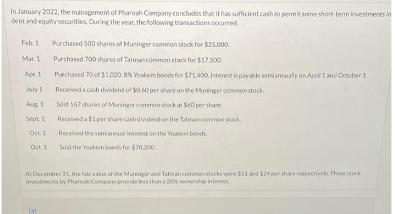 In January 2022, the management of Pharoah Company concludes that it has sufficient cash to permit some short-term investments in
debt and equity securities. During the year, the following transactions occurred.
Feb. 1
Purchased 500 shares of Muninger common stock for $25,000.
Mar. 1
Purchased 700 shares of Tatman common stock for $17,500.
Apr. 1
Purchased 70 of $1.020, 8% Yoakem bonds for $71,400. Interest is payable semiannually on April 1 and October 1.
July 1
Received a cash dividend of $0.60 per share on the Muninger common stock.
Aug. 1
Sold 167 shares of Muninger common stock at $60 per share.
Sept. 1
Received a $1 per share cash dividend on the Tatman common stock.
Oct. 1
Received the semiannual interest on the Yoakem bonds.
Oct. 1
Sold the Yoakem bonds for $70,200.
At December 31, the fair value of the Muninger and Tatman common stocks were $51 and $24 per share respectively. These stock
investments by Pharoah Company provide less than a 20% ownership interest.
(a)
