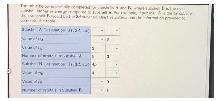 The table below is partially completed for subshells A and B, where subshell B is the next
subshell higher in energy compared to subshell A. For example, if subshell A is the 4s subshell,
then subshell B would be the 3d subshell. Use this criteria and the information provided to
complete the table.
Subshell A Designation (1s, 3d, etc)
Value of na
Value of lA
Number of orbitals in Subshell A
Subshell B Designation (1s, 3d, etc) 4p
Value of ng
4
Value of IB
Number of orbitals in Subshell B
1
