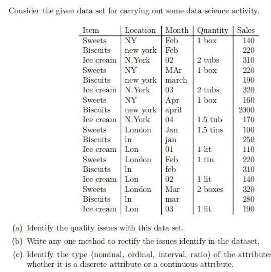 Consider the given data set for carrying out some data science activity.
Item
Location Month
Quantity Sales
1 box
Sweets
NY
Feb
140
Biscuits
Feb
220
new york
N.York
Ice cream
02
2 tubs
310
Sweets
NY
MAr
1 box
220
Biscuits
new york
march
190
Ice cream
N.York
03
2 tubs
320
NY
Apr
1 box
Sweets
Biscuits
160
new york
april
2000
Ice cream
N.York
04
1.5 tub
170
Sweets
London
Jan
1.5 tins
100
Biscuits
In
jan
250
Ice cream
Lon
01
1 lit
110
Sweets
London
Feb
1 tin
220
Biscuits
In
feb
310
Ice cream
Lon
02
1 lit
140
Sweets
London
Mar
2 boxes
320
Biscuits
In
mar
280
Ice cream Lon
03
1 lit
190
(a) Identify the quality issues with this data set.
(b) Write any one method to rectify the issues identify in the dataset.
(c) Identify the type (nominal, ordinal, interval, ratio) of the attributes
whether it is a discrete attribute or a continuous attribute.