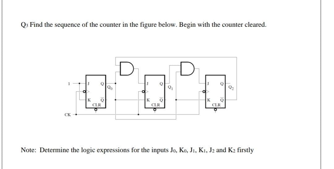Q3 Find the sequence of the counter in the figure below. Begin with the counter cleared.
J
Qo
Q2
K
K
Q
K
CLR
CLR
CLR
CK
Note: Determine the logic expressions for the inputs Jo, Ko, J1, K1, J2 and K2 firstly
