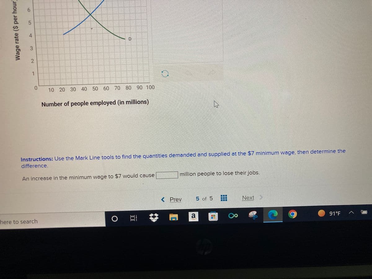 Wage rate ($ per hour
6
5
4
3
2
1
0
D
here to search
10 20 30 40 50 60 70 80 90 100
Number of people employed (in millions)
Instructions: Use the Mark Line tools to find the quantities demanded and supplied at the $7 minimum wage, then determine the
difference.
An increase in the minimum wage to $7 would cause
O at
million people to lose their jobs.
Prev
COROLOOOOOO
MUR
a
5 of 5
6
S
Next
.
91°F
A