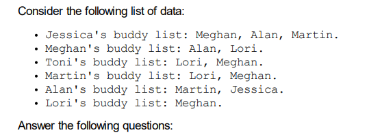 Consider the following list of data:
• Jessica's buddy list: Meghan, Alan, Martin.
• Meghan's buddy list: Alan, Lori.
• Toni's buddy list: Lori, Meghan.
• Martin's buddy list: Lori, Meghan.
• Alan's buddy list: Martin, Jessica.
• Lori's buddy list: Meghan.
Answer the following questions:
