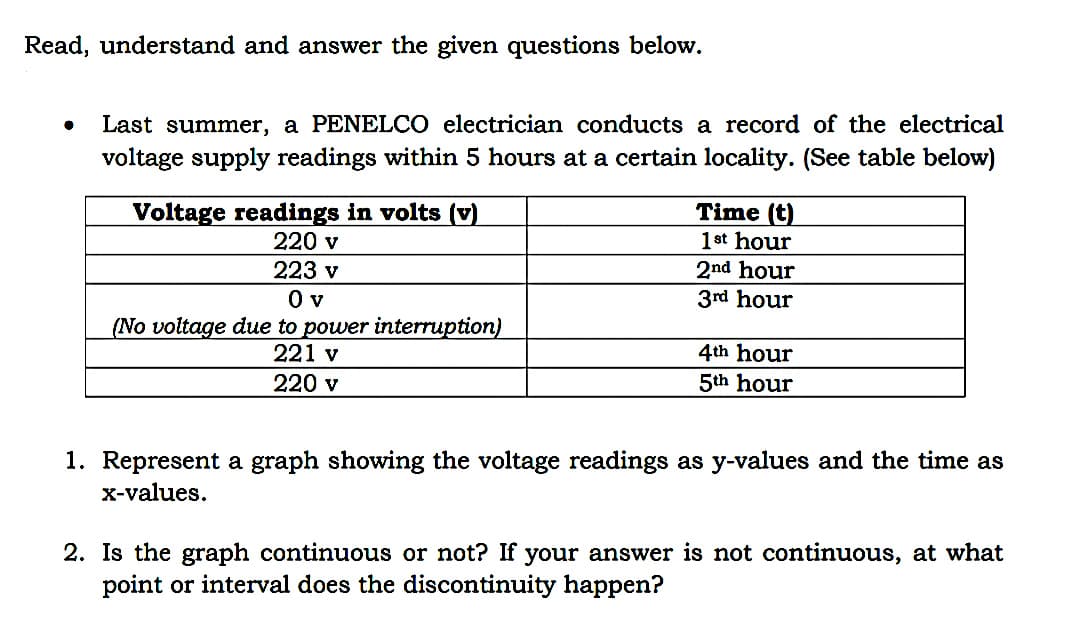 Read, understand and answer the given questions below.
Last summer, a PENELCO electrician conducts a record of the electrical
voltage supply readings within 5 hours at a certain locality. (See table below)
Voltage readings in volts (v)
220 v
223 v
Time (t)
1st hour
2nd hour
0 v
(No voltage due to power interruption)
221 v
3rd hour
4th hour
220 v
5th hour
1.
esen
graph showing the voltage readings as y-valt
and the time as
X-values.
2. Is the graph continuous or not? If your answer is not continuous, at what
point or interval does the discontinuity happen?
