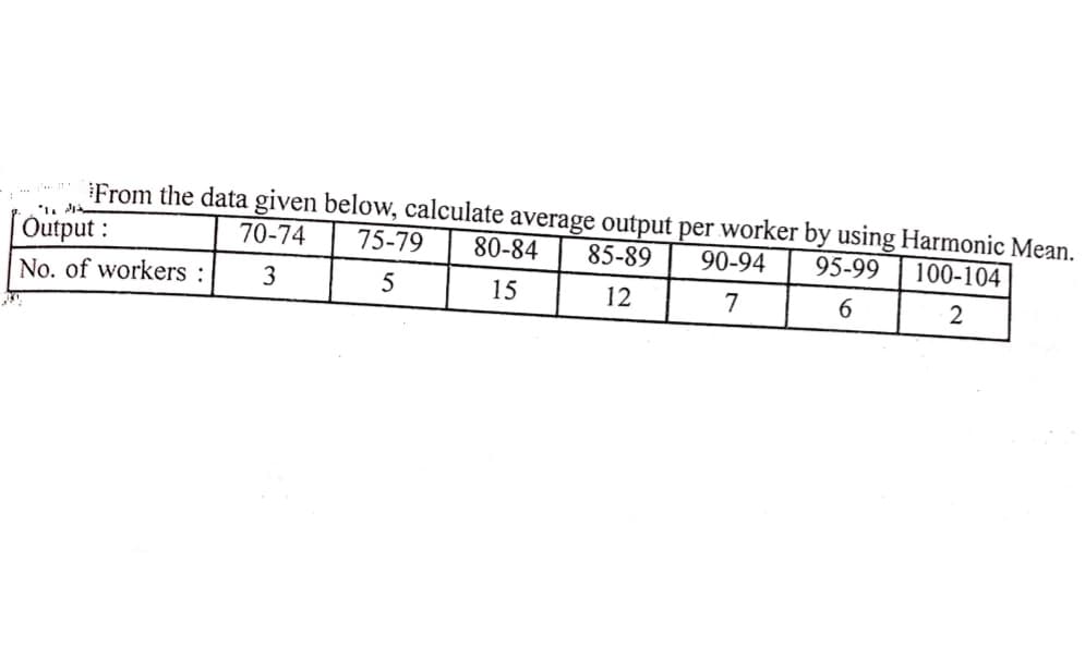 From the data given below, calculate average output per worker by using Harmonic Mean.
Output :
No. of workers :
70-74
75-79
80-84
85-89
90-94
95-99
100-104
3
15
12
2
