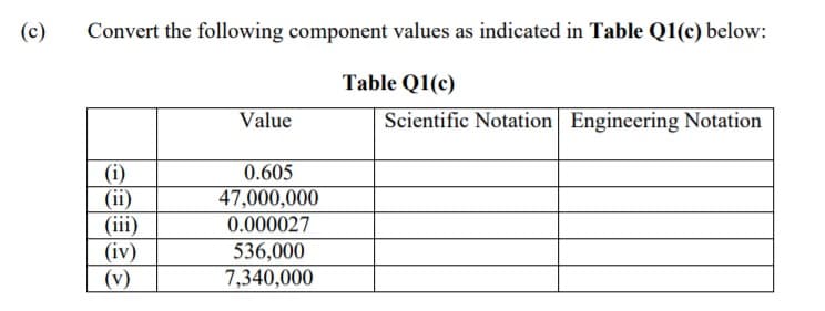 (c)
Convert the following component values as indicated in Table Q1(c) below:
Table Q1(c)
Value
Scientific Notation Engineering Notation
0.605
47,000,000
(i)
(ii)
(iii)
(iv)
(v)
0.000027
536,000
7,340,000
