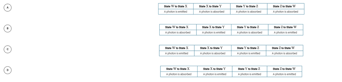 State W to State X
State X to State Y
State Y to State Z
State Z to State W
A
A photon is emitted
A photon is absorbed
A photon is absorbed
A photon is absorbed
State W to State X
State X to State Y
State Y to State Z
State Z to State W
в
A photon is absorbed
A photon is emitted
A photon is absorbed
A photon is emitted
State W to State X
State X to State Y
State Y to State Z
State Z to State W
A photon is emitted
A photon is absorbed
A photon is emitted
A photon is absorbed
State W to State X
State X to State Y
State Y to State Z
State Z to State W
D
A photon is absorbed
A photon is emitted
A photon is emitted
A photon is emitted
